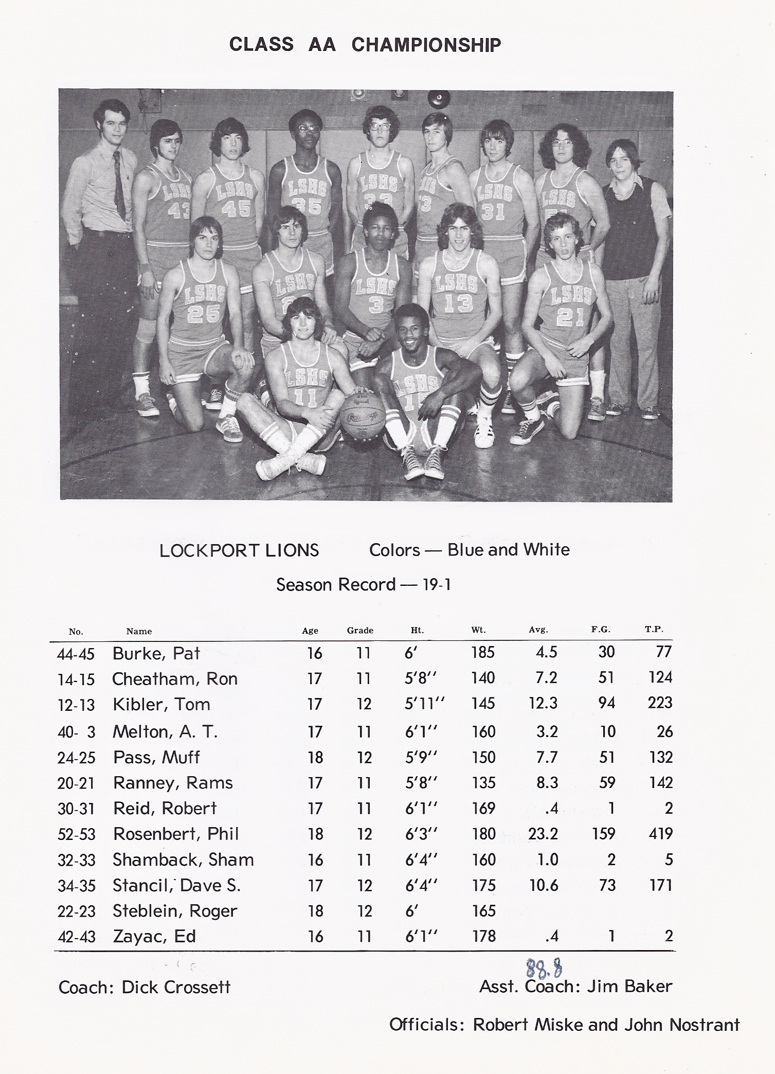 1975Hoops/1975lockport.jpg