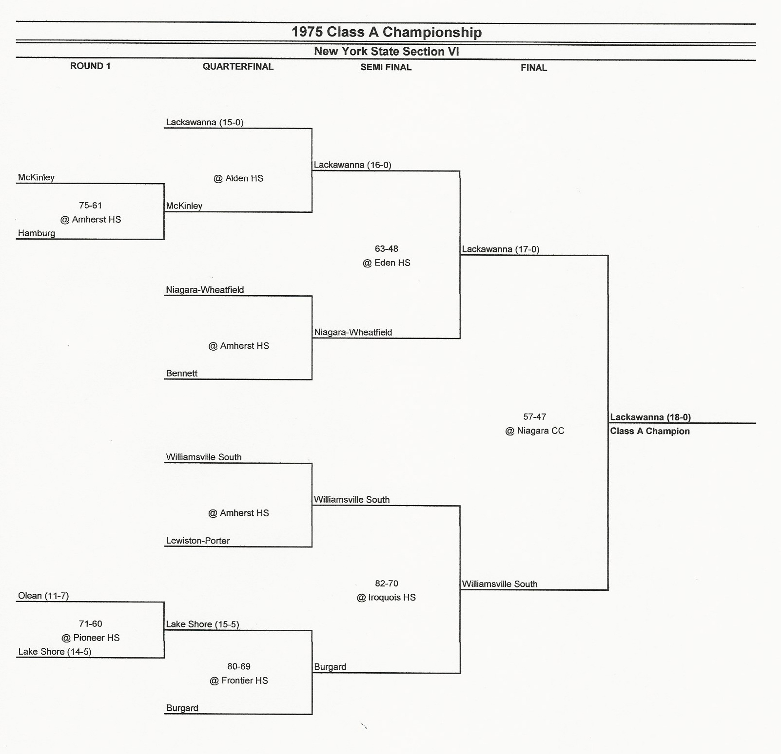 1975pcsHoops/1975sectionA.jpg