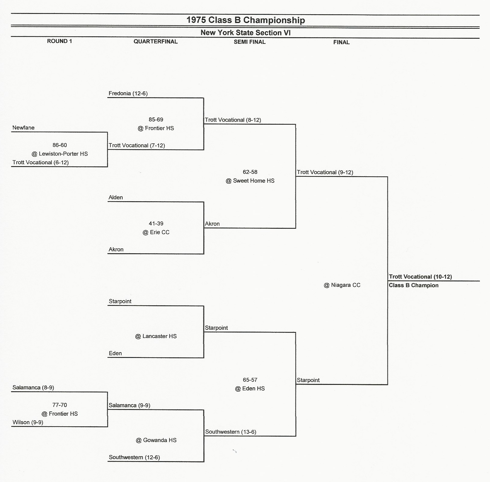 1975pcsHoops/1975sectionB.jpg