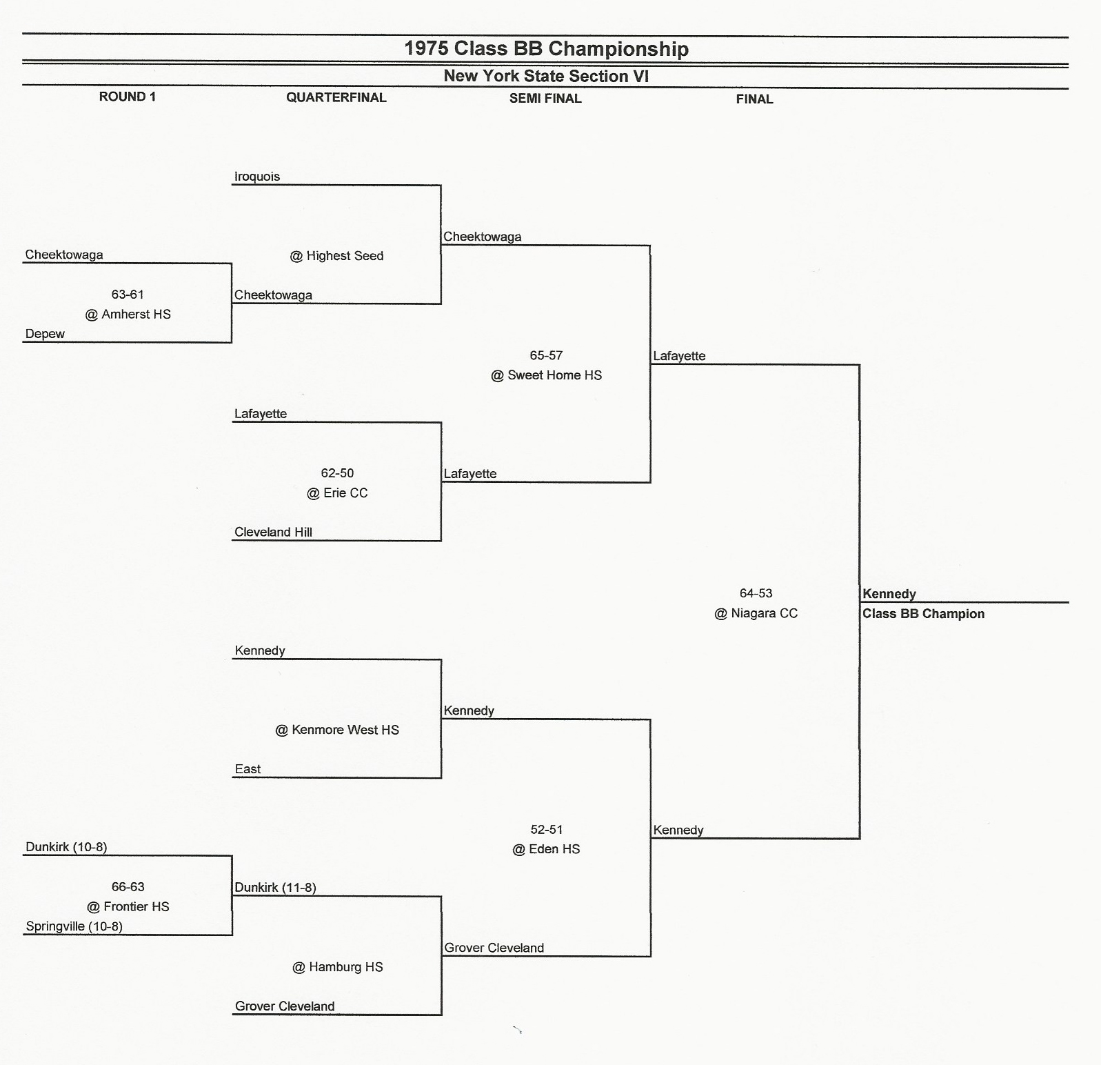 1975pcsHoops/1975sectionBB.jpg