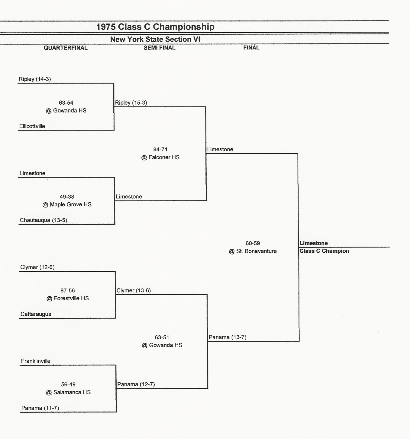 1975pcsHoops/1975sectionC.jpg