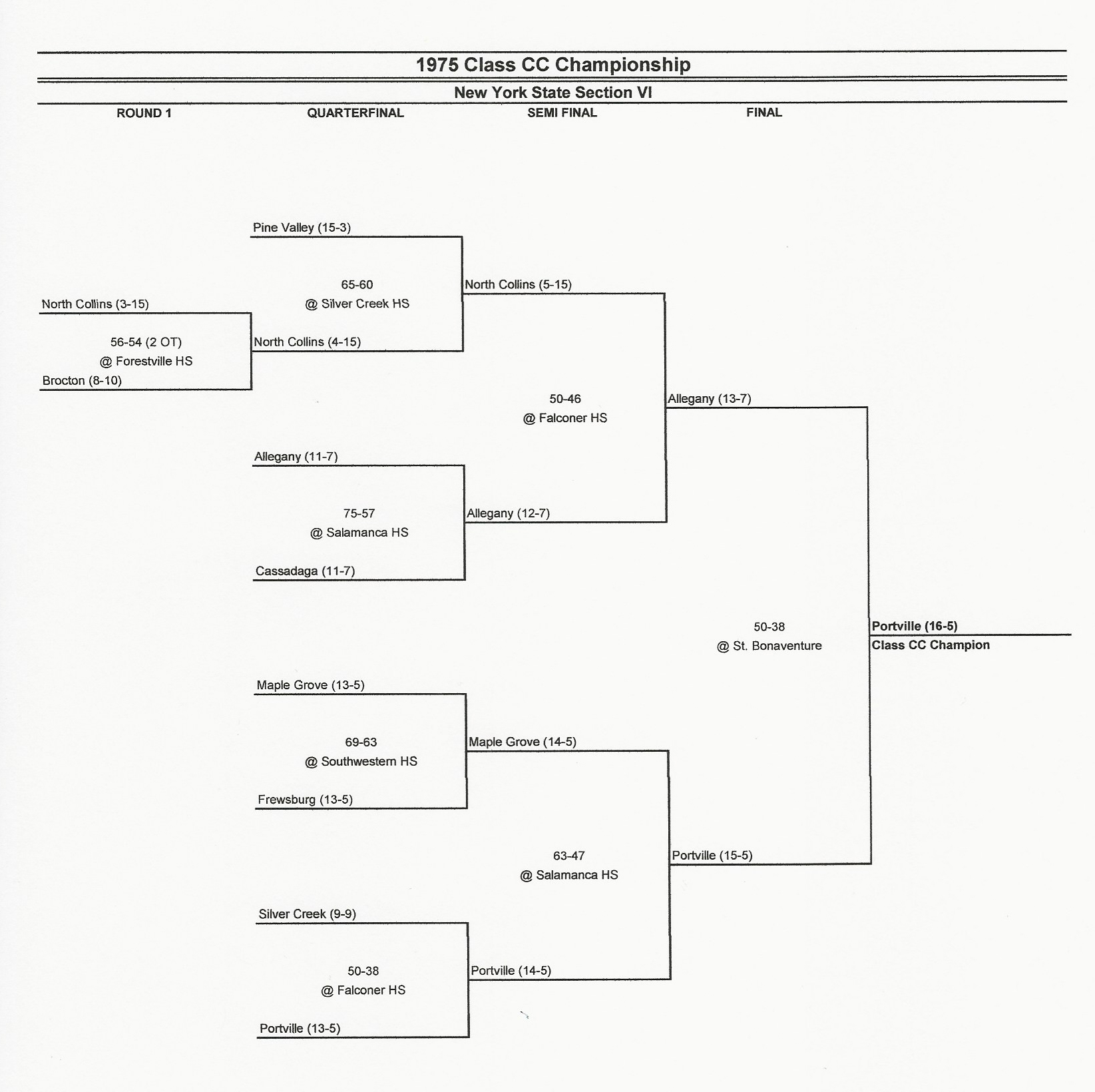 1975pcsHoops/1975sectionCC.jpg