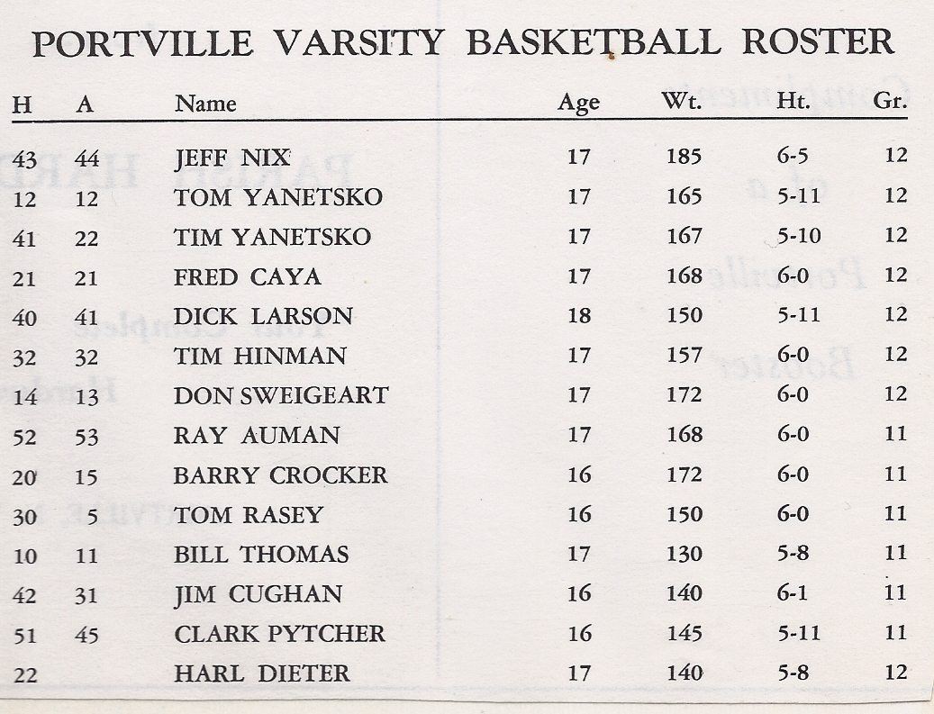 1976hoops/1976roster.jpg