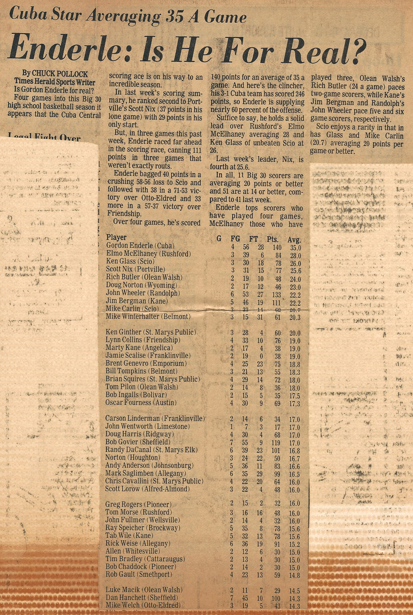 1979Hoops/1979game3scoring.jpg