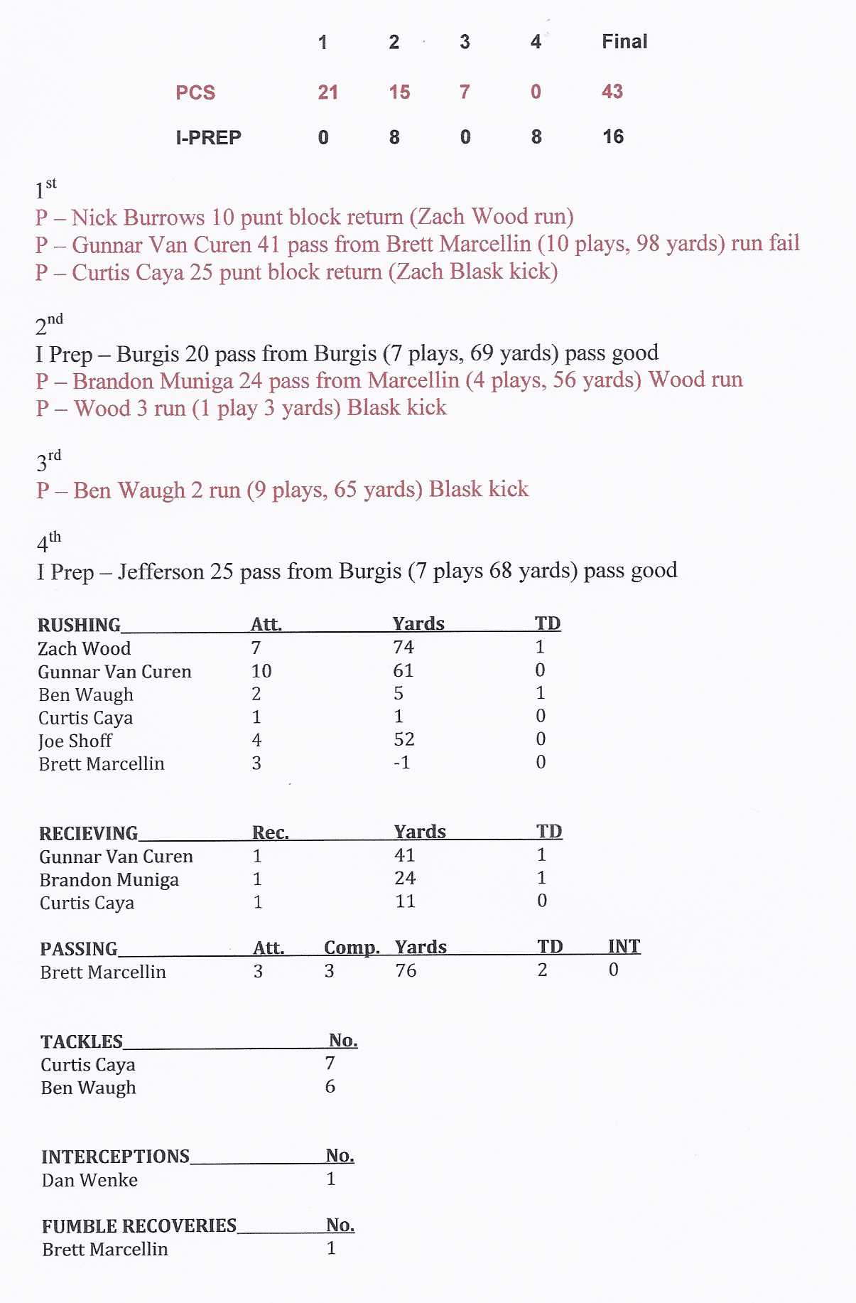 Football/week7stats.jpg