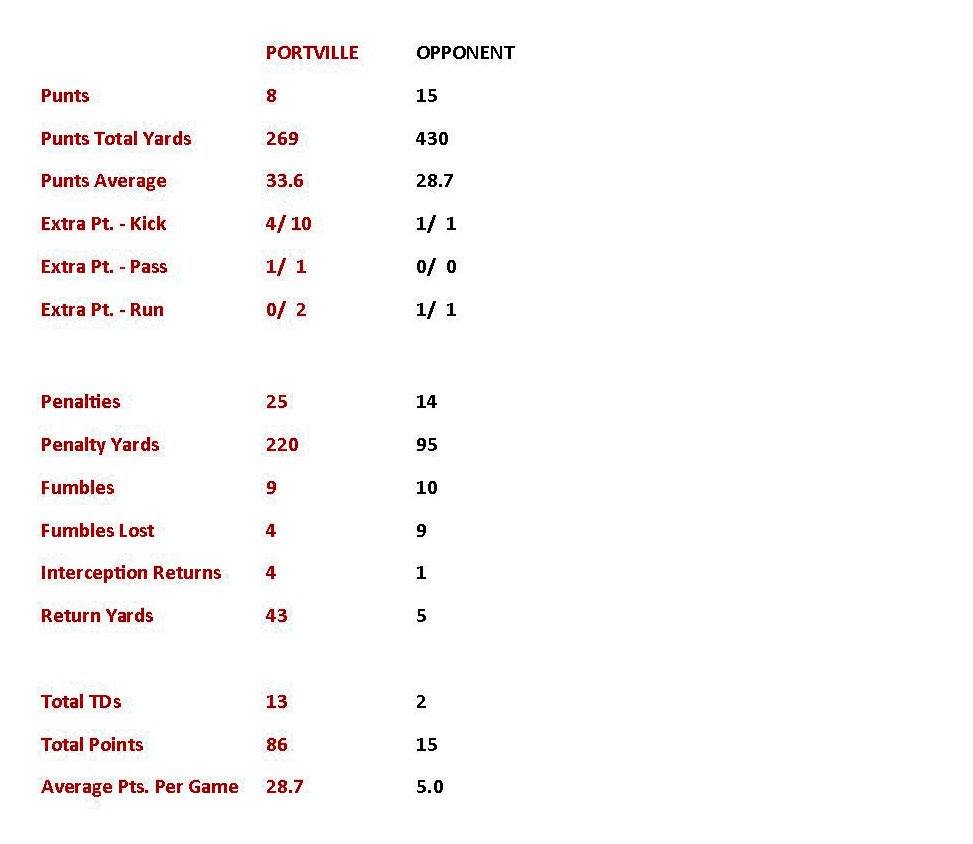 w3teamstats2.jpg